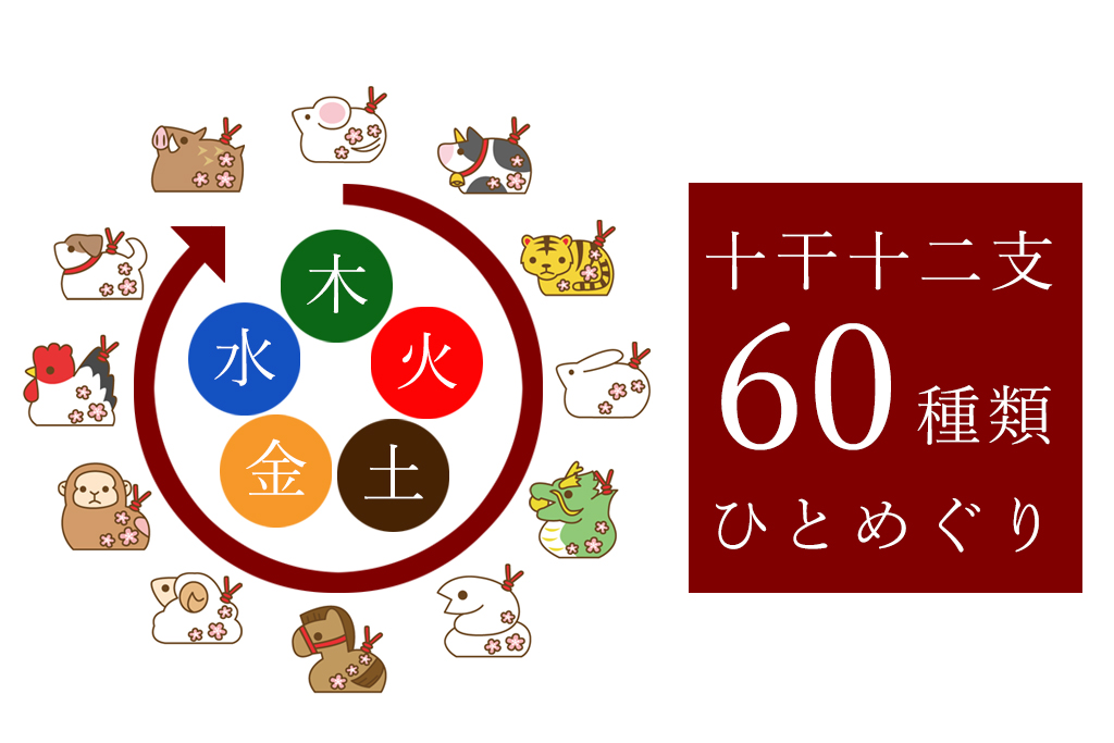 干支が一回りする60年を、“元の暦に戻る”という意味から「還暦」と呼んでいる