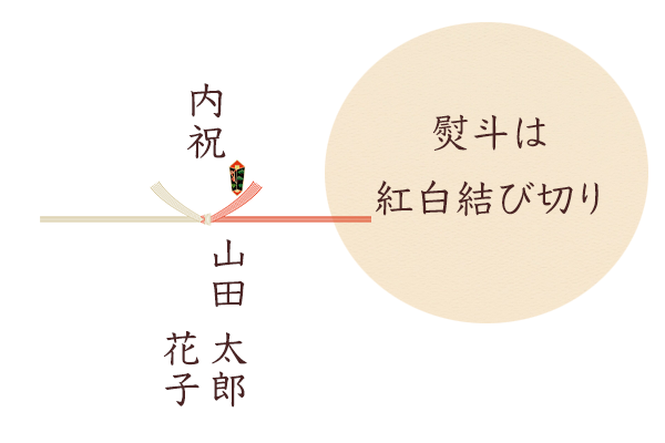 プロ厳選 もらって嬉しい 結婚祝いのお返し 結婚内祝い おすすめ12選 贈り方マナーもご紹介 贈り物専門メディア