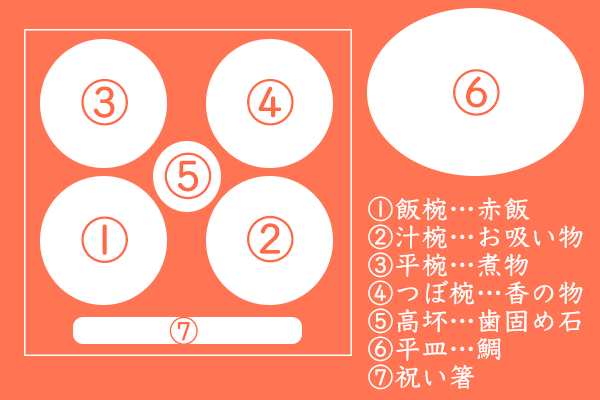 保存版 初めてでも安心 お食い初めのやり方 準備や順番をご紹介 やさしい漆 うるし 漆器初心者向けの漆メディア