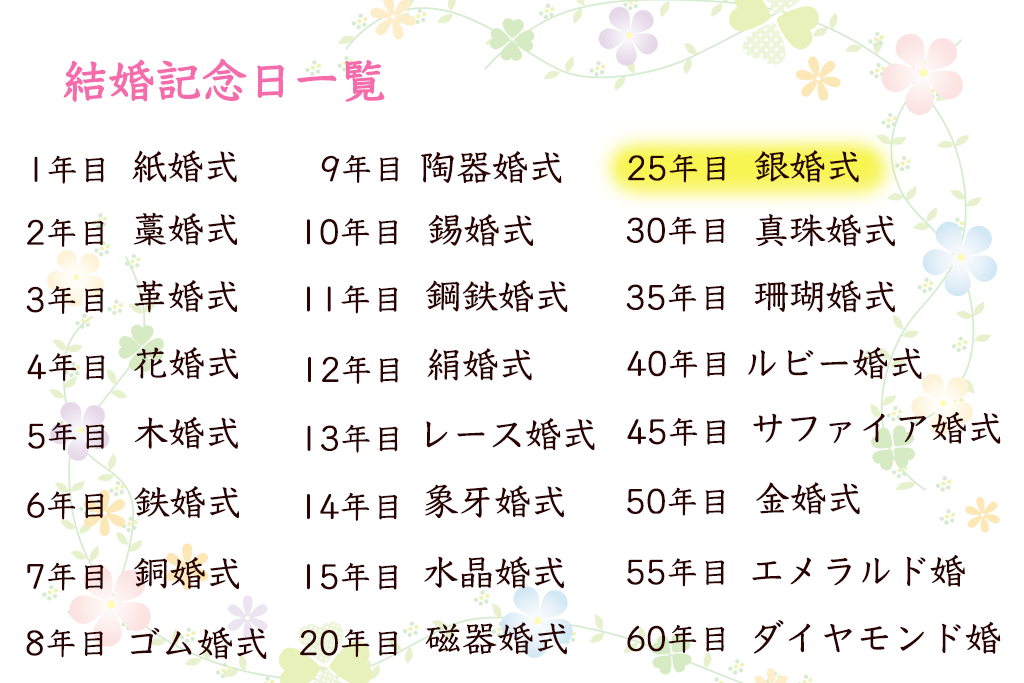 銀婚式は 何をする 結婚25周年のお祝いに贈りたいプレゼント特集 やさしい漆 うるし 漆器初心者向けの漆メディア