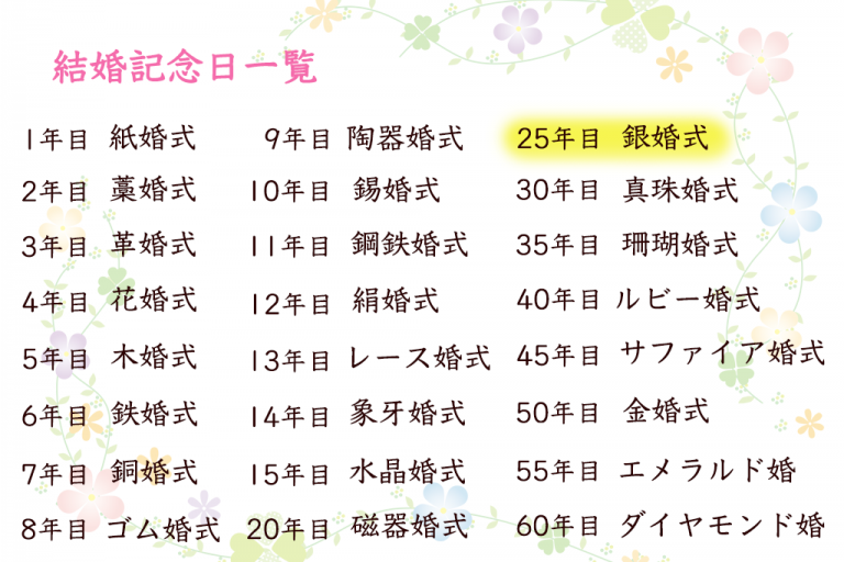 結婚記念日:結婚記念日とは何か、そして結婚年数の意味