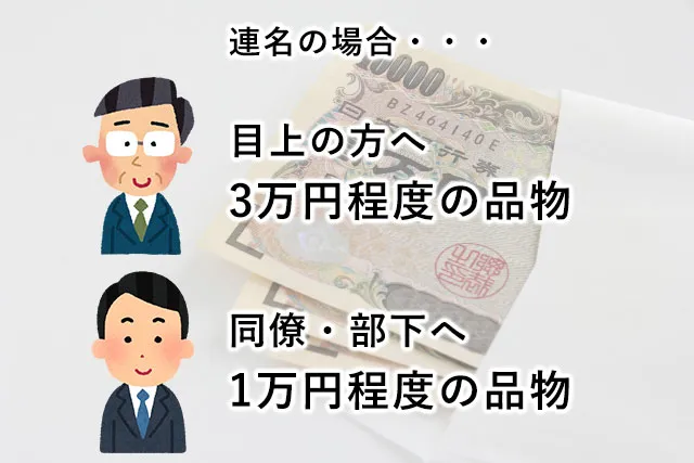 退職祝いのプレゼントの相場は「3,000円～5,000円」